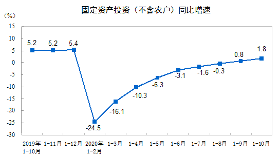 b2.2%1-10½b̽y(tng)Ӌ(sh)(j)t