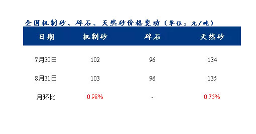 8ɰʯr(ji)ͬϝq3.1%yʮ(li)RɰʯϓP(yng)