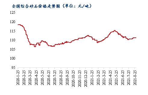 8ɰʯr(ji)ͬϝq3.1%yʮ(li)RɰʯϓP(yng)